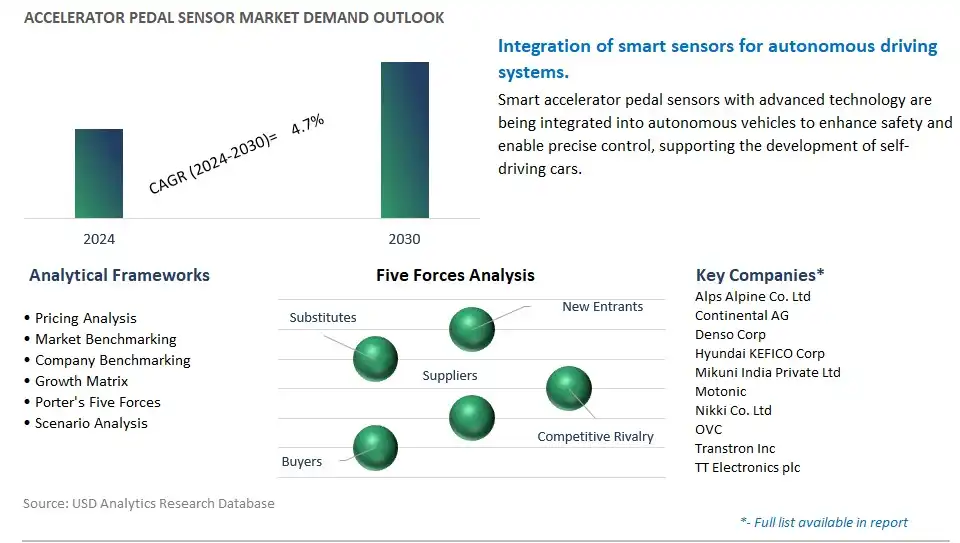 Accelerator Pedal Sensor Industry- Market Size, Share, Trends, Growth Outlook