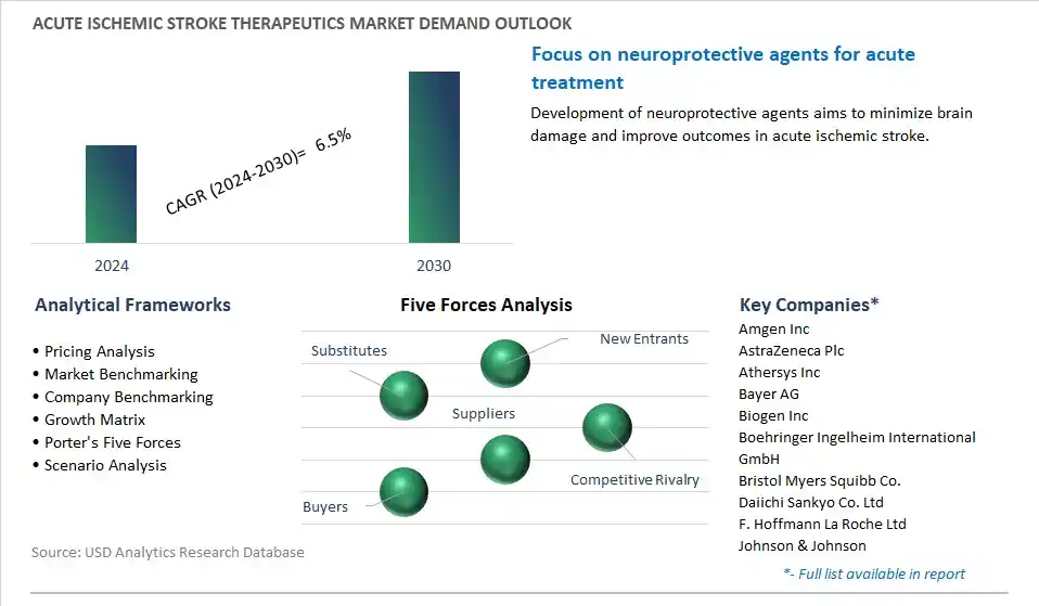 Acute Ischemic Stroke Therapeutics Industry- Market Size, Share, Trends, Growth Outlook