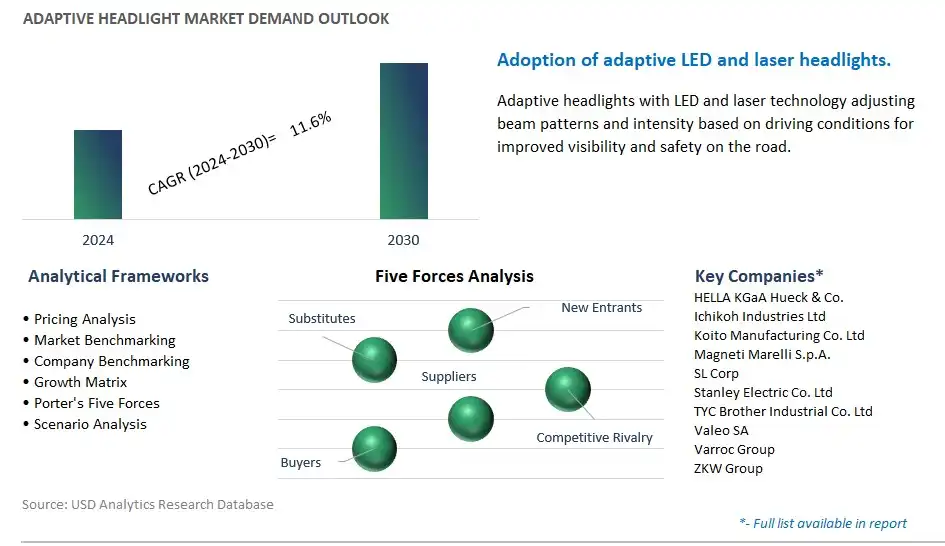 Adaptive Headlight Industry- Market Size, Share, Trends, Growth Outlook