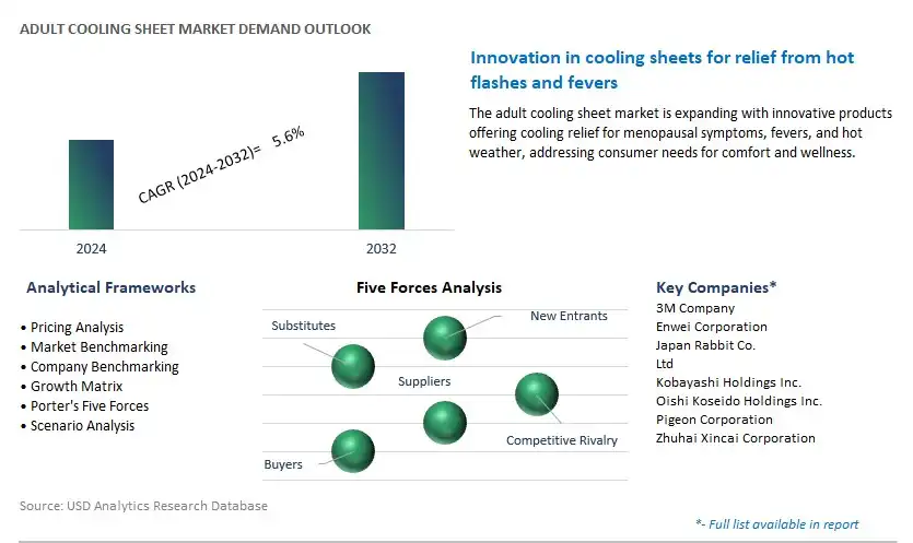 Adult Cooling Sheet Industry- Market Size, Share, Trends, Growth Outlook