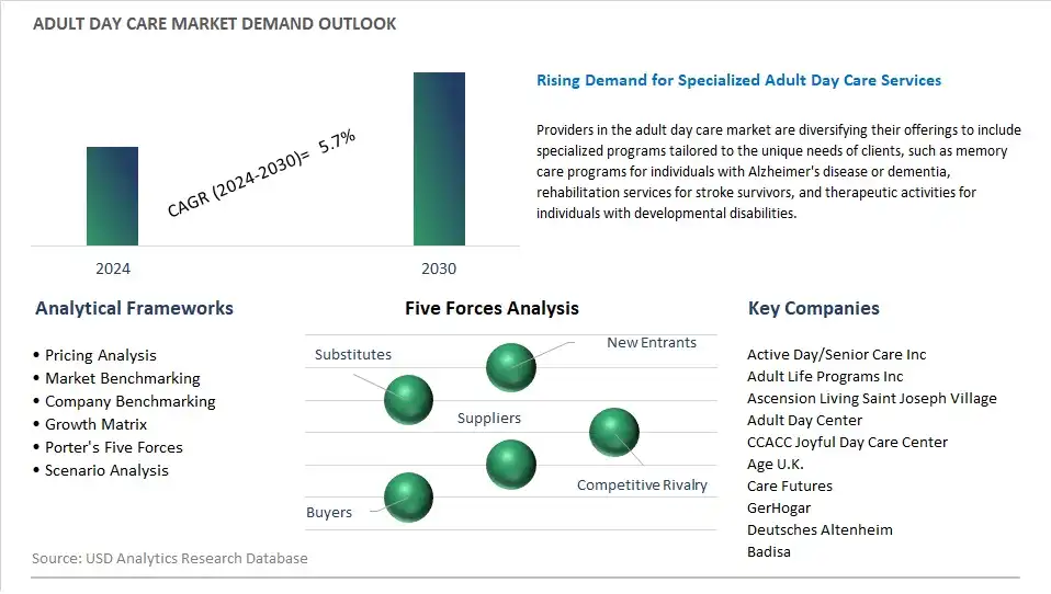 Adult Day Care Industry- Market Size, Share, Trends, Growth Outlook