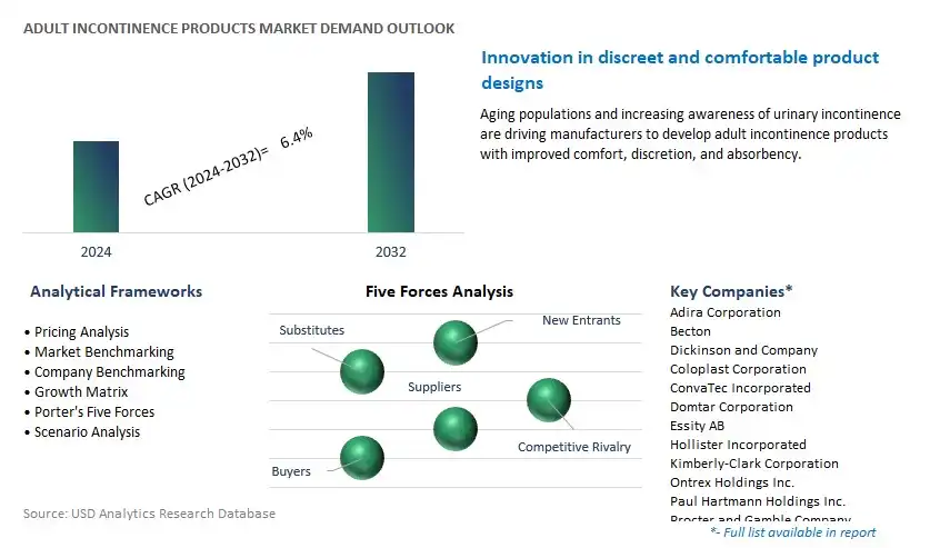 Adult Incontinence Products Industry- Market Size, Share, Trends, Growth Outlook