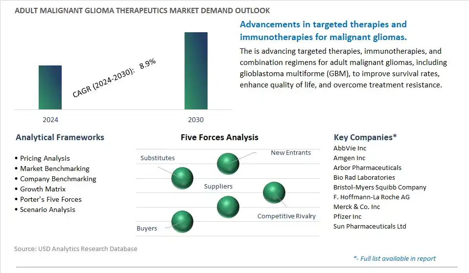 Adult Malignant Glioma Therapeutics Industry- Market Size, Share, Trends, Growth Outlook