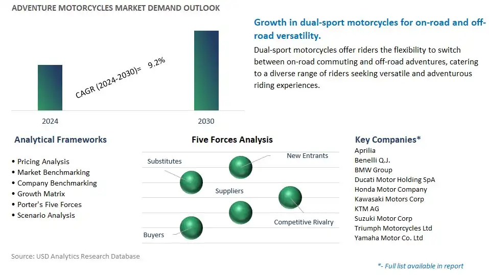 Adventure Motorcycles Industry- Market Size, Share, Trends, Growth Outlook