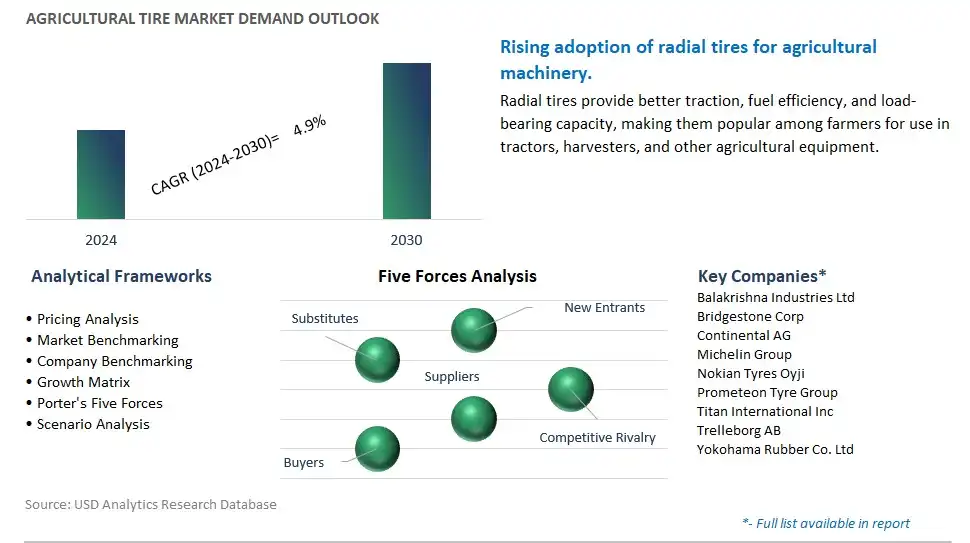 Agricultural Tire Industry- Market Size, Share, Trends, Growth Outlook