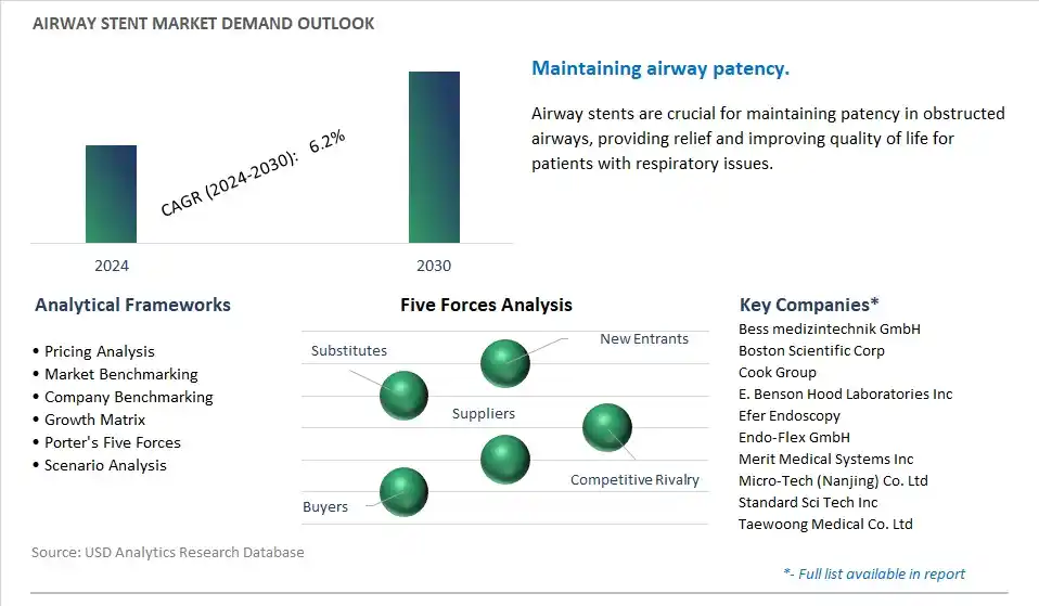 Airway Stent Industry- Market Size, Share, Trends, Growth Outlook