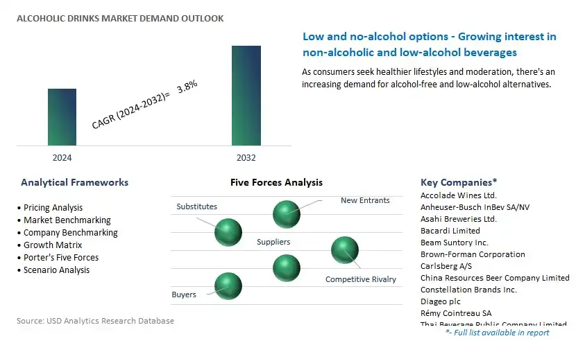 Alcoholic Drinks Industry- Market Size, Share, Trends, Growth Outlook