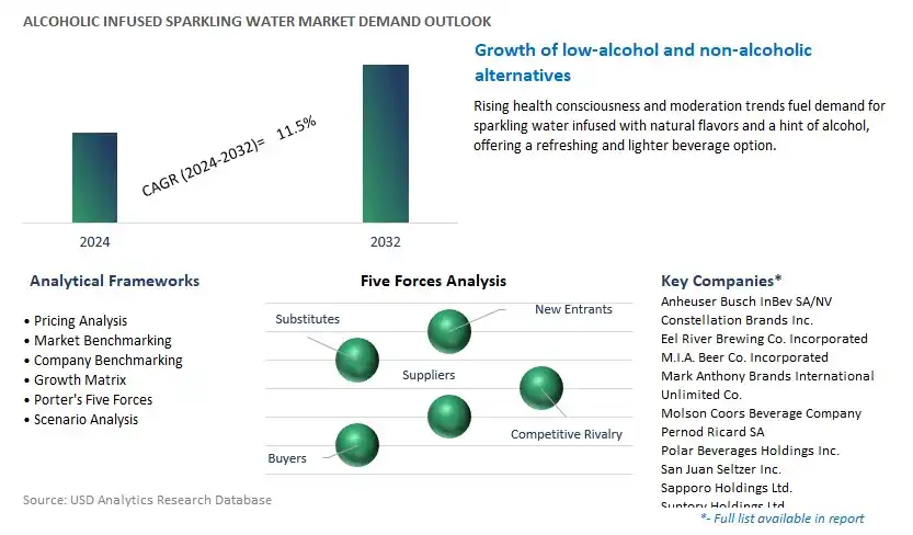 Alcoholic Infused Sparkling Water Industry- Market Size, Share, Trends, Growth Outlook
