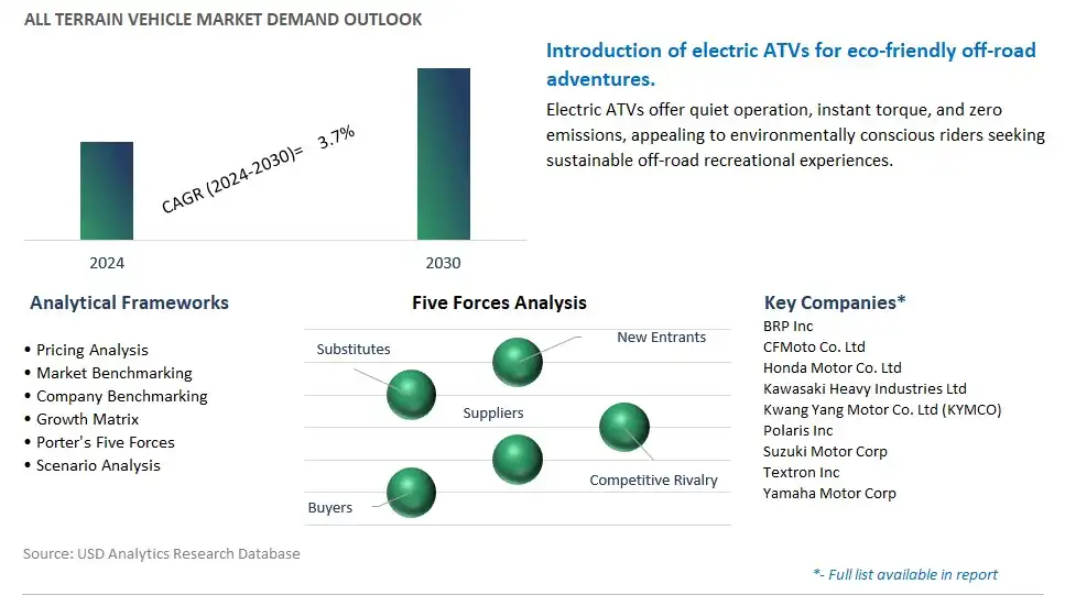 All Terrain Vehicle Industry- Market Size, Share, Trends, Growth Outlook