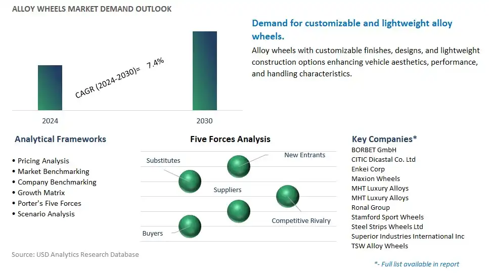 Alloy Wheels Industry- Market Size, Share, Trends, Growth Outlook