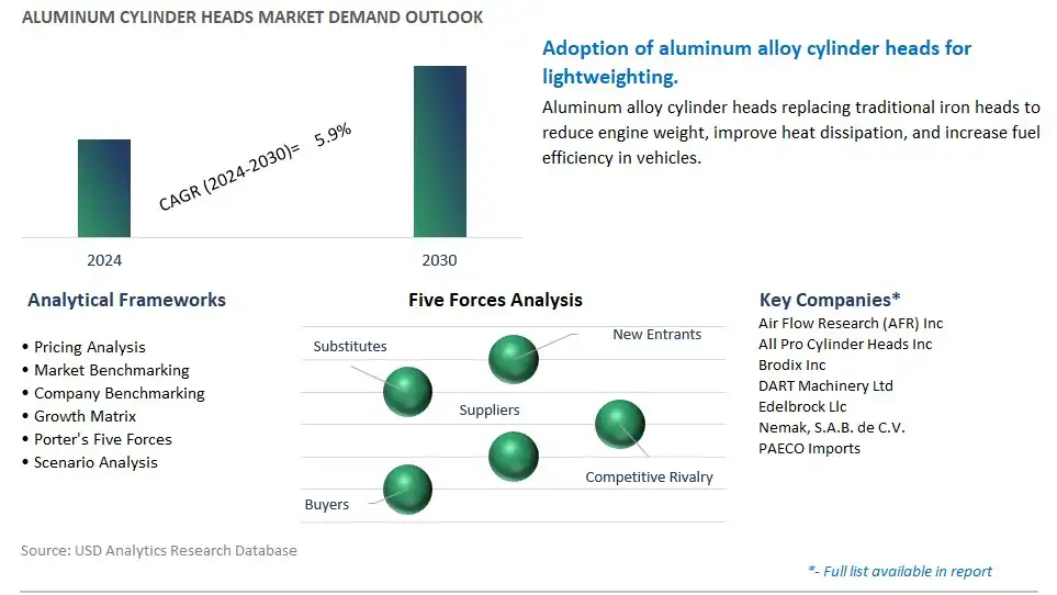 Aluminum Cylinder Heads Industry- Market Size, Share, Trends, Growth Outlook