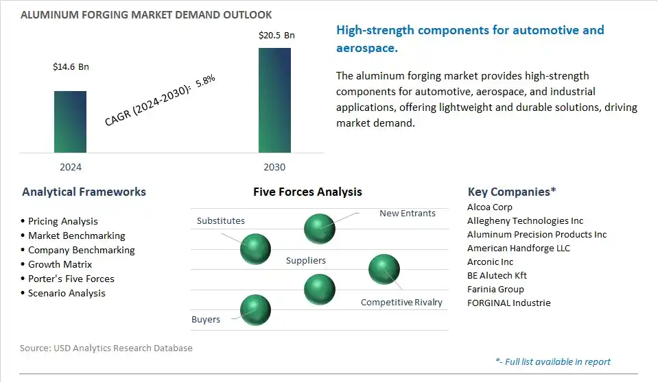 Aluminum Forging Industry- Market Size, Share, Trends, Growth Outlook