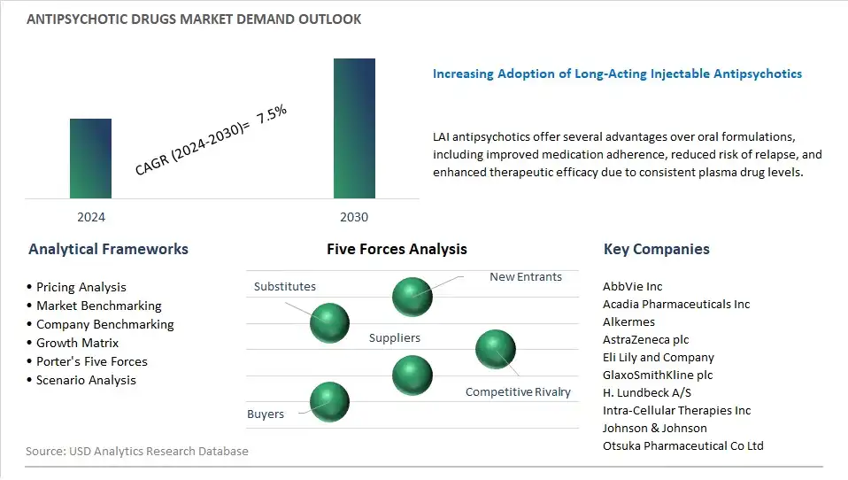 Antipsychotic Drugs Industry- Market Size, Share, Trends, Growth Outlook