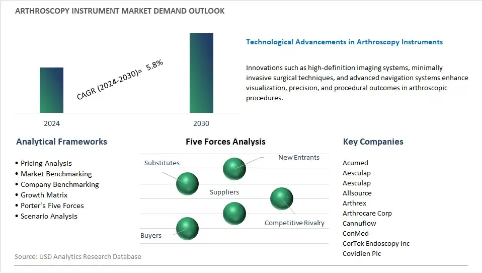 Arthroscopy Instrument Industry- Market Size, Share, Trends, Growth Outlook