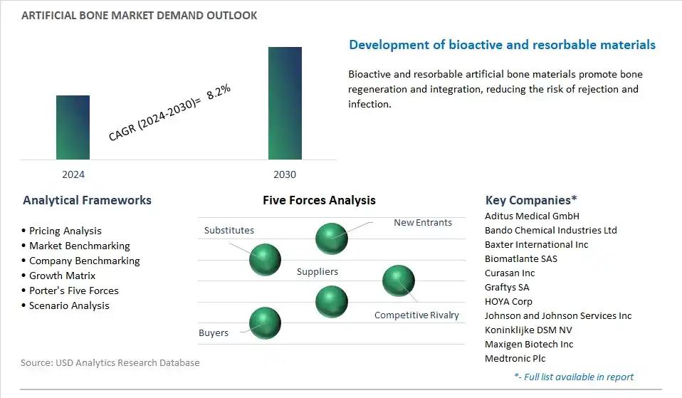 Artificial Bone Industry- Market Size, Share, Trends, Growth Outlook