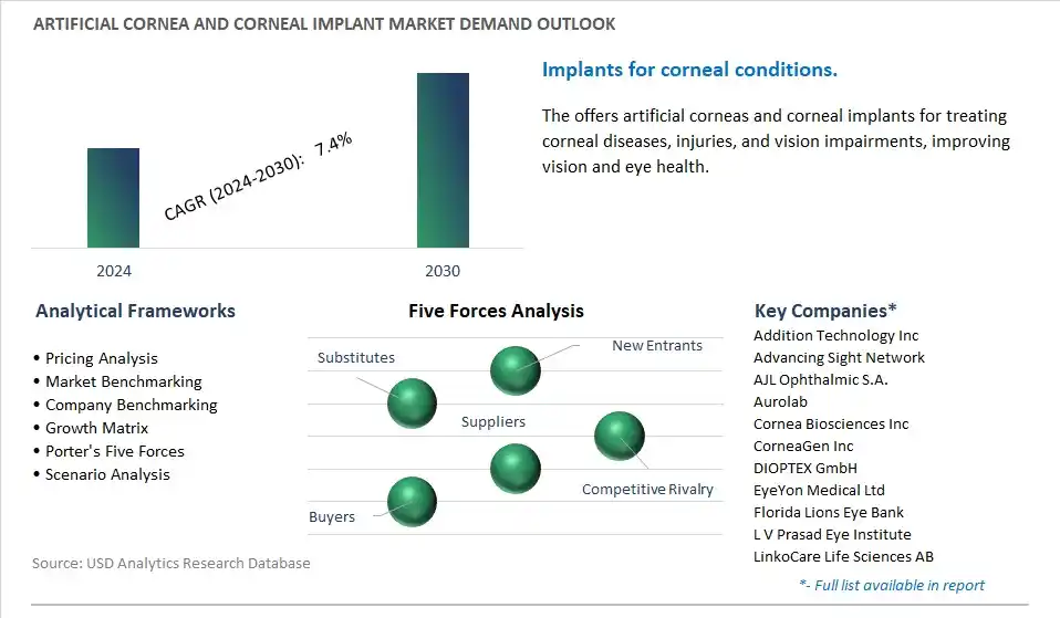 Artificial Tendons and Ligaments Industry- Market Size, Share, Trends, Growth Outlook