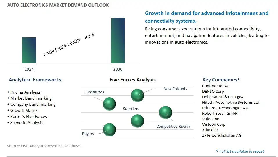 Auto Electronics Industry- Market Size, Share, Trends, Growth Outlook