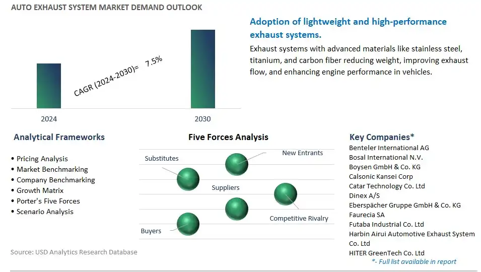 Auto Exhaust System Industry- Market Size, Share, Trends, Growth Outlook