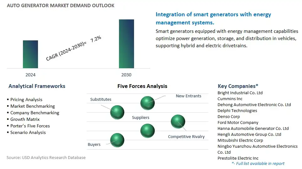 Auto Generator Industry- Market Size, Share, Trends, Growth Outlook