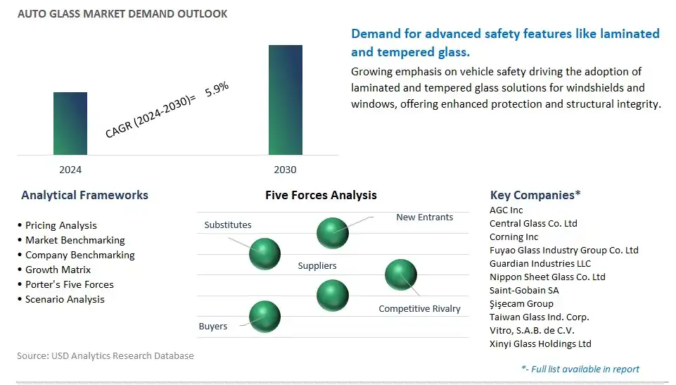 Auto Glass Industry- Market Size, Share, Trends, Growth Outlook