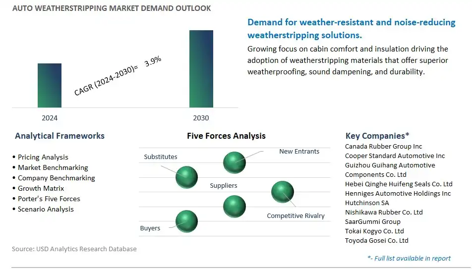 Auto Weatherstripping Industry- Market Size, Share, Trends, Growth Outlook