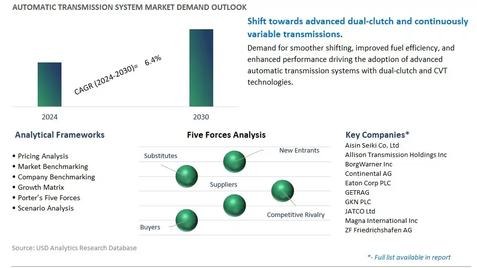 Automatic Transmission System Industry- Market Size, Share, Trends, Growth Outlook