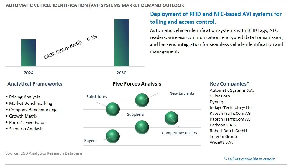 Automatic Vehicle Identification (AVI) Systems Industry- Market Size, Share, Trends, Growth Outlook
