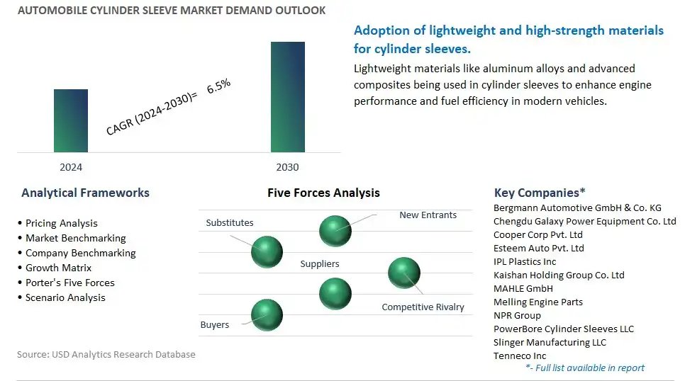 Automobile Cylinder Sleeve Industry- Market Size, Share, Trends, Growth Outlook