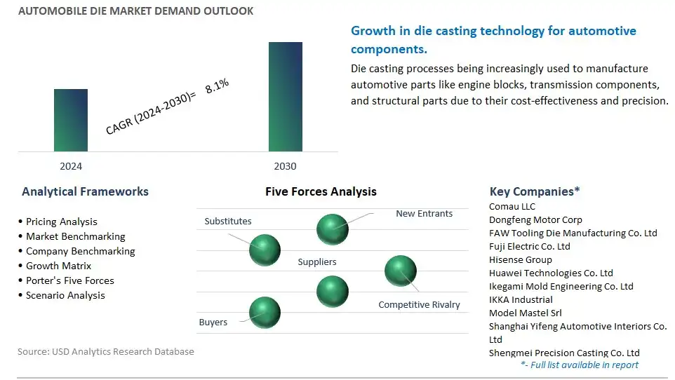 Automobile Die Industry- Market Size, Share, Trends, Growth Outlook