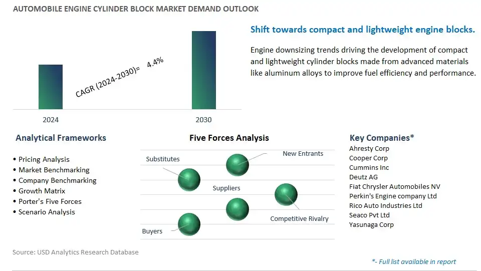 Automobile Engine Cylinder Block Industry- Market Size, Share, Trends, Growth Outlook