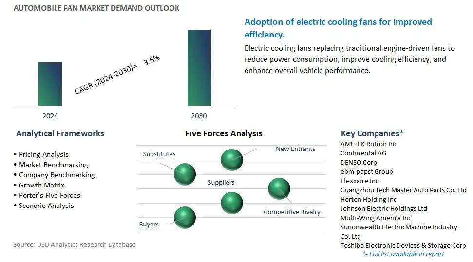 Automobile Fan Industry- Market Size, Share, Trends, Growth Outlook