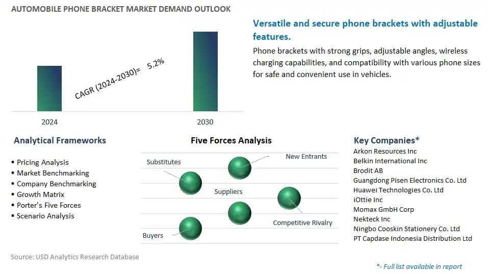 Automobile Phone Bracket Industry- Market Size, Share, Trends, Growth Outlook