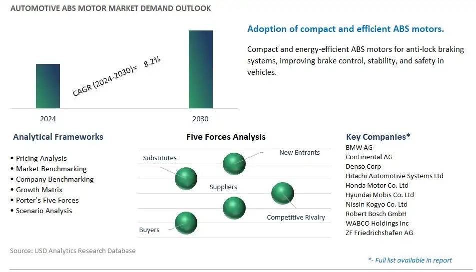 Automotive ABS Motor Industry- Market Size, Share, Trends, Growth Outlook