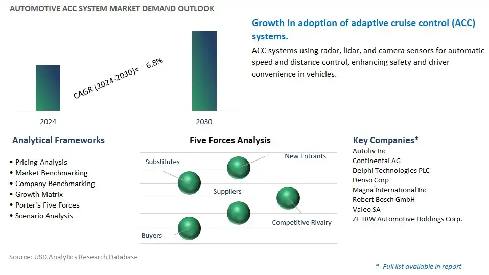 Automotive ACC System Industry- Market Size, Share, Trends, Growth Outlook