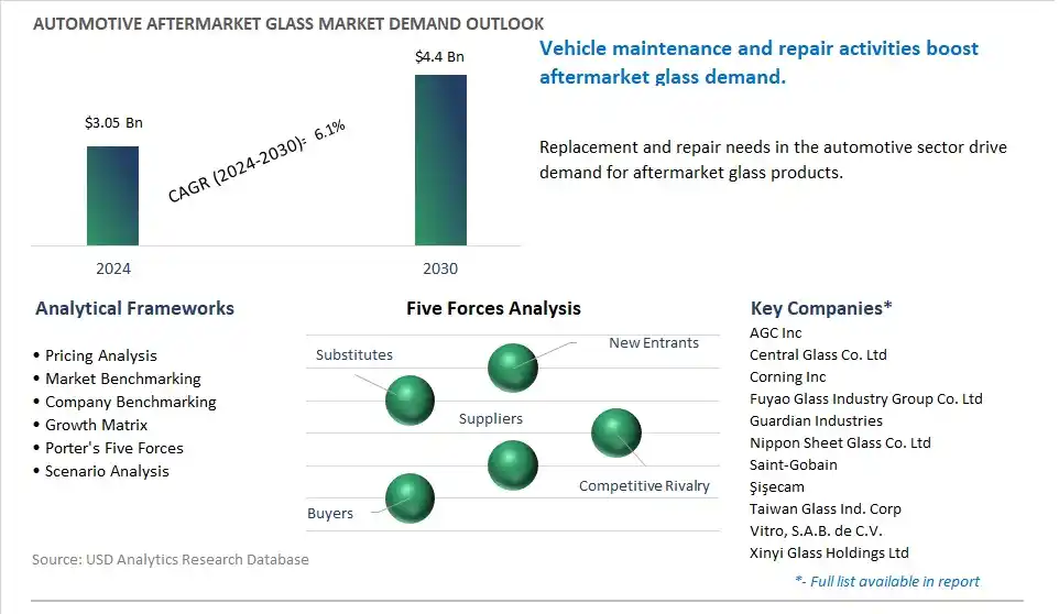 Automotive Aftermarket Glass Market- Industry Size, Share, Trends, Growth Outlook