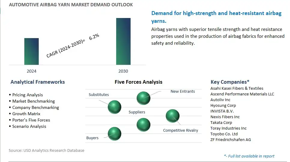 Automotive Airbag Yarn Industry- Market Size, Share, Trends, Growth Outlook