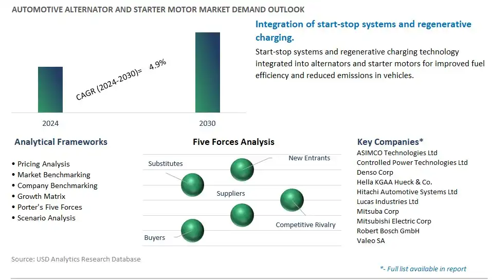Automotive Alternator and Starter Motor Industry- Market Size, Share, Trends, Growth Outlook