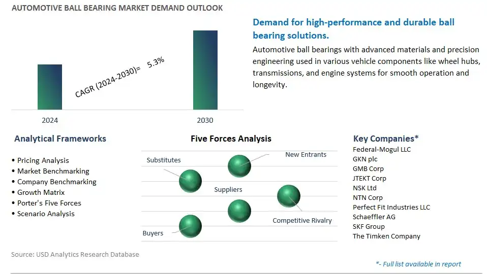Automotive Ball Bearing Industry- Market Size, Share, Trends, Growth Outlook