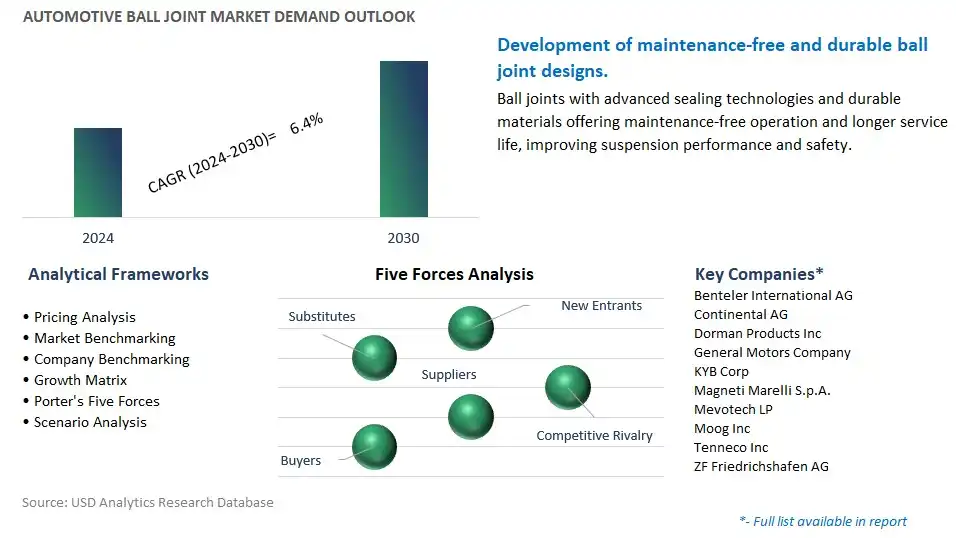 Automotive Ball Joint Industry- Market Size, Share, Trends, Growth Outlook