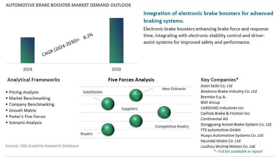 Automotive Brake Booster Industry- Market Size, Share, Trends, Growth Outlook