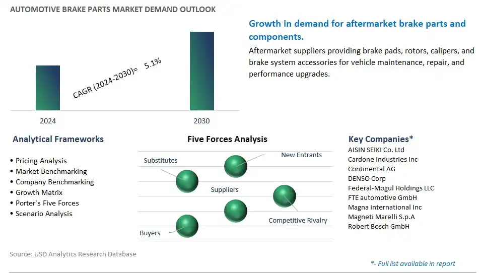 Automotive Brake Parts Industry- Market Size, Share, Trends, Growth Outlook