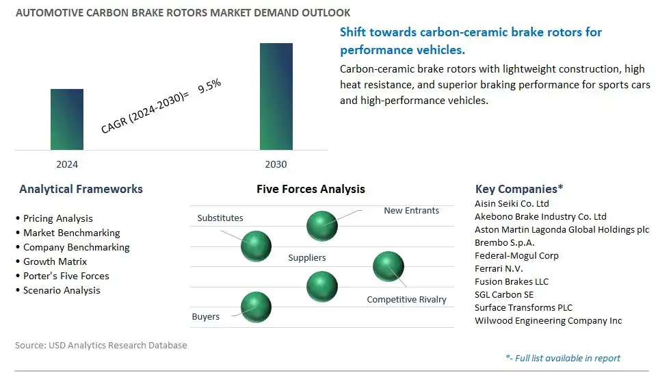 Automotive Carbon Brake Rotors Industry- Market Size, Share, Trends, Growth Outlook