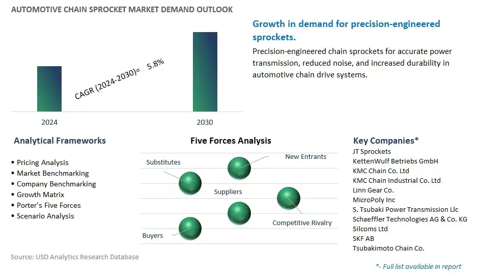 Automotive Chain Sprocket Industry- Market Size, Share, Trends, Growth Outlook