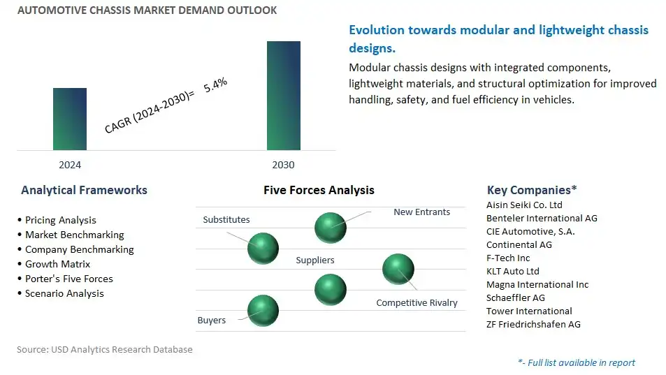 Automotive Chassis Industry- Market Size, Share, Trends, Growth Outlook