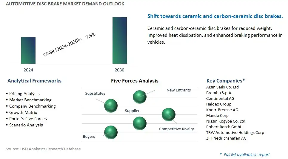 Automotive Disc Brake Industry- Market Size, Share, Trends, Growth Outlook