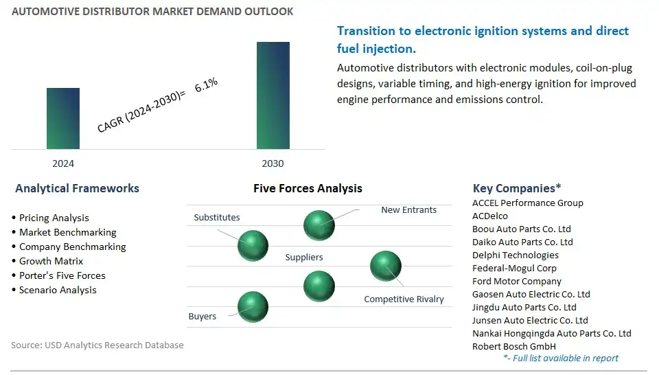 Automotive Distributor Industry- Market Size, Share, Trends, Growth Outlook