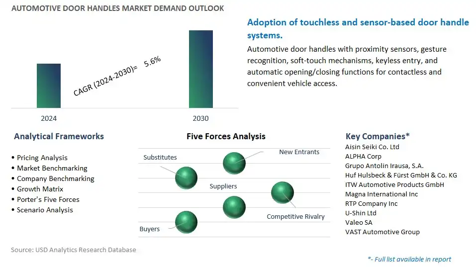 Automotive Door Handles Industry- Market Size, Share, Trends, Growth Outlook