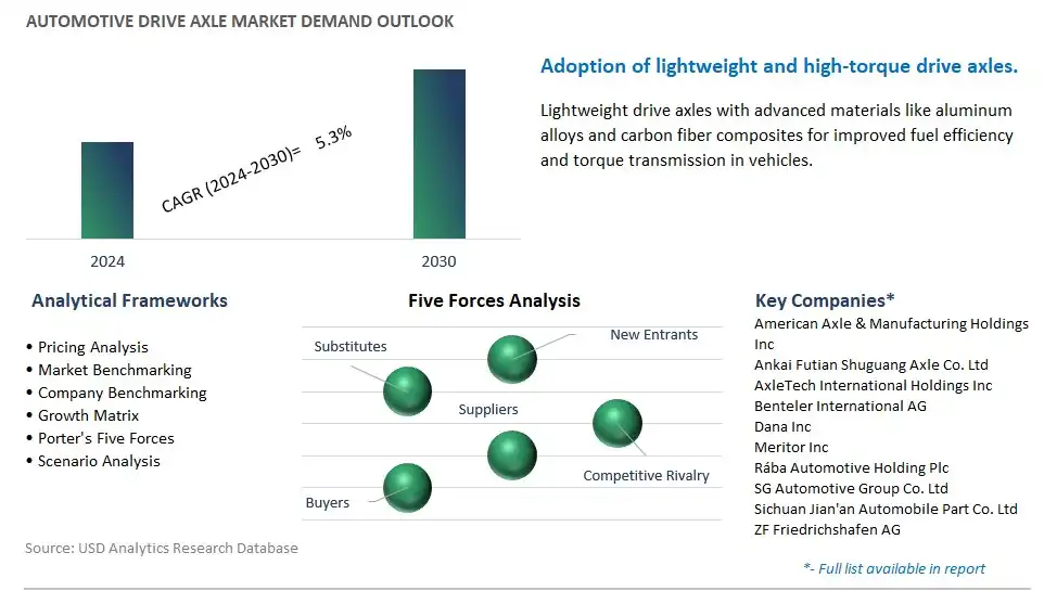 Automotive Drive Axle Industry- Market Size, Share, Trends, Growth Outlook