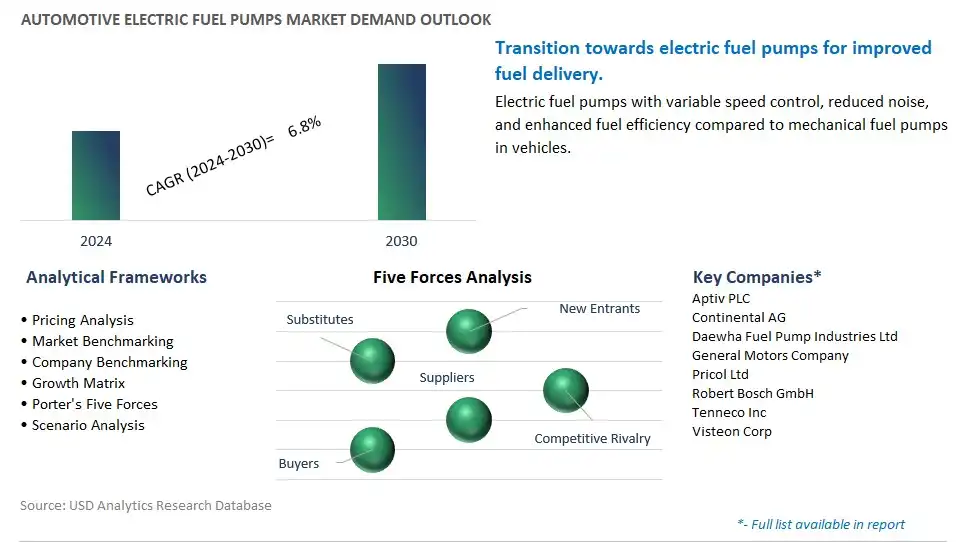 Automotive Electric Fuel Pumps Industry- Market Size, Share, Trends, Growth Outlook