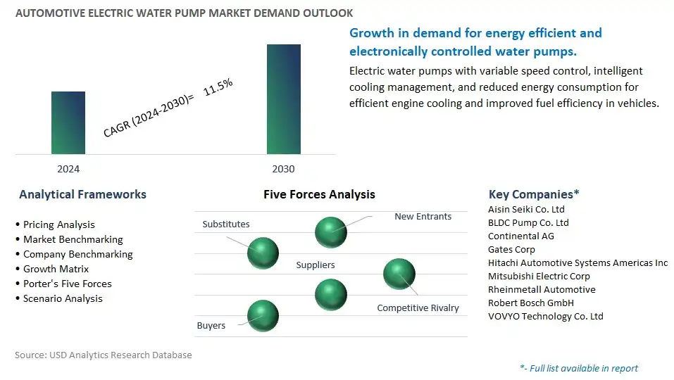 Automotive Electric Water Pump Industry- Market Size, Share, Trends, Growth Outlook